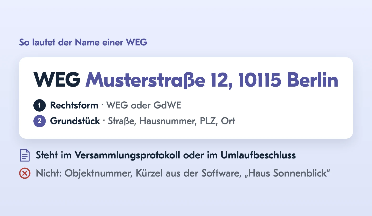 Beispiel für den korrekten Namen einer WEG: WEG Musterstraße 12, 10115 Berlin. Teil 1 ist die Rechtsform, WEG oder GdWE, Teil 2 das Grundstück mit Straße, Hausnummer, PLZ und Ort. Der Name steht im Versammlungsprotokoll oder im Umlaufbeschluss, nicht gemeint sind Objektnummern, Kürzel aus der Software oder Hausnamen.